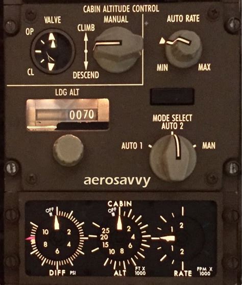 Aircraft Pressurization Beginners Guide Aerosavvy