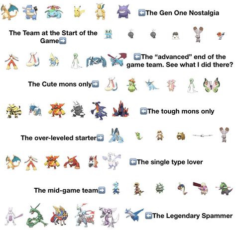 Types of Pokémon Teams You’ve Had Starter Pack : r/starterpacks