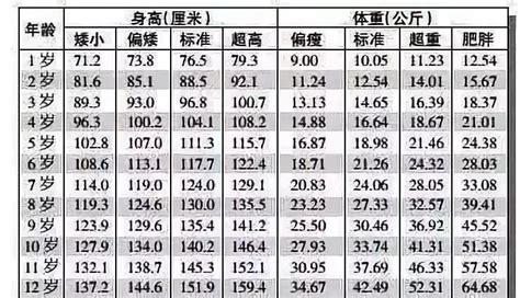 2023最新1 12岁男女孩最新身高标准表，你家孩子达标了吗 知乎