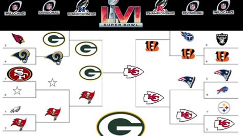 2022 Nfl Playoff Bracket Results