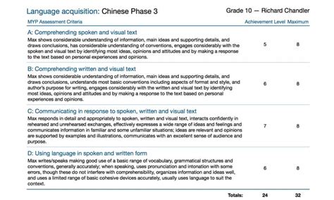 From The Support Desk Myp Language Acquisition Part 3 Of 3 Assessment Managebac