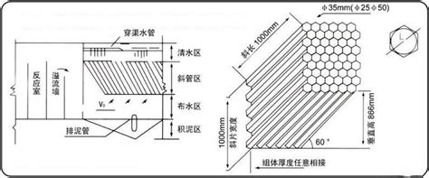 蜂窝斜管 蜂窝斜管厂家 蜂窝斜管价格 郑州科瀚环保科技有限公司