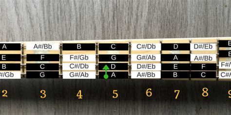 Bass Guitar Fretboard - Perfect Fourth – Mastertemps