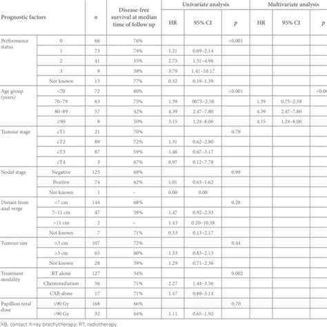 Contact X Ray Brachytherapy Treatment Position Download Scientific