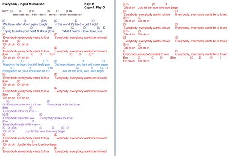 TalkingChord.com: Ingrid Michaelson - Everybody (Chords)