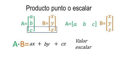 Producto punto de dos vectores Álgebra lineal YouTube