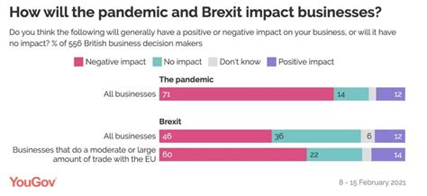 Brexit How It Affects Small Businesses Connecteam