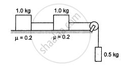 Consider The Situation Shown In The Following Figure Calculate A The