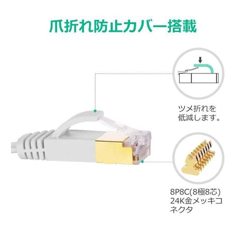 Lanケーブル Cat6 20m 1ギガビット 高速通信対応 ツメ折れ防止 ランケーブル カテゴリー6 薄型フラットケーブル Lan