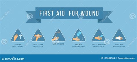 First Aid For Wound On Skin Damage Bleeding Cut Hand Skin And