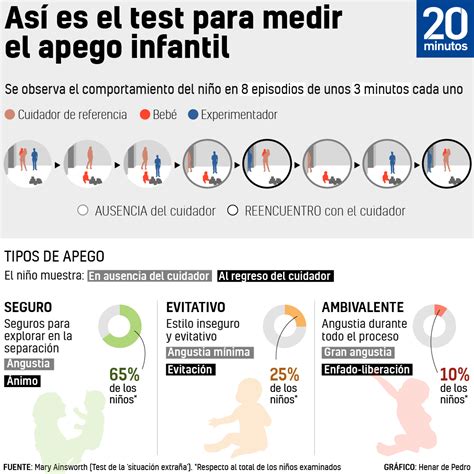 La T Cnica Para Medir El Apego Infantil De Mary Ainsworth El Test De