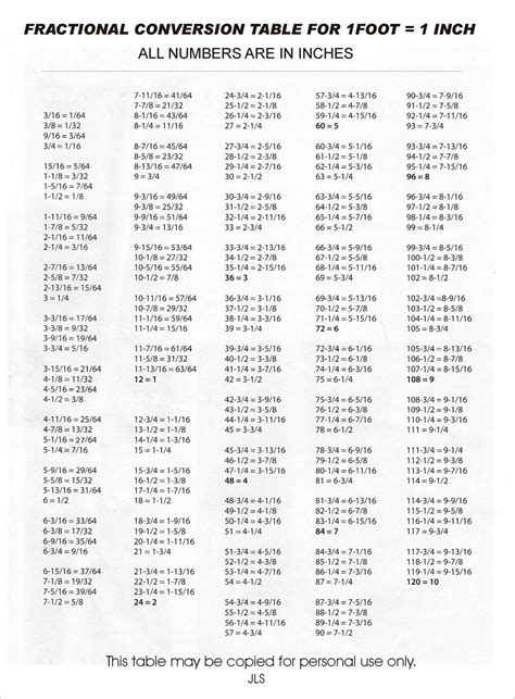 Model Scale Conversion Chart