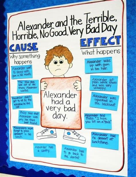 15 Best Cause And Effect Anchor Charts We Are Teachers