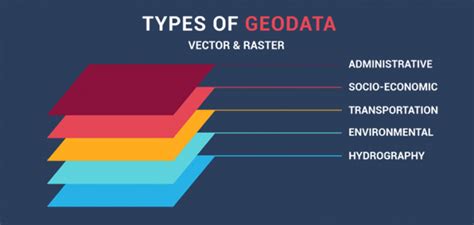 What Is Geodata A Guide To Geospatial Data Gis Geography