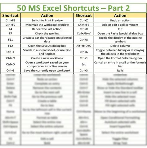 SOLUTION Top Excel Shortcuts Studypool