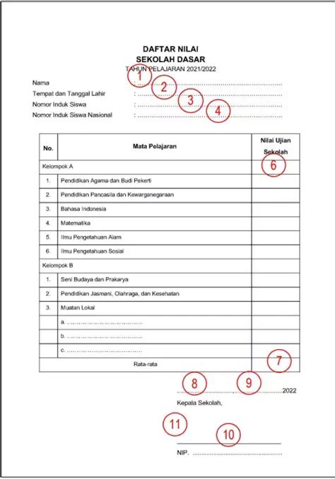 Juknis Penulisan Ijazah 2023 SD SMP SMA Terbaru Ciptacendekia