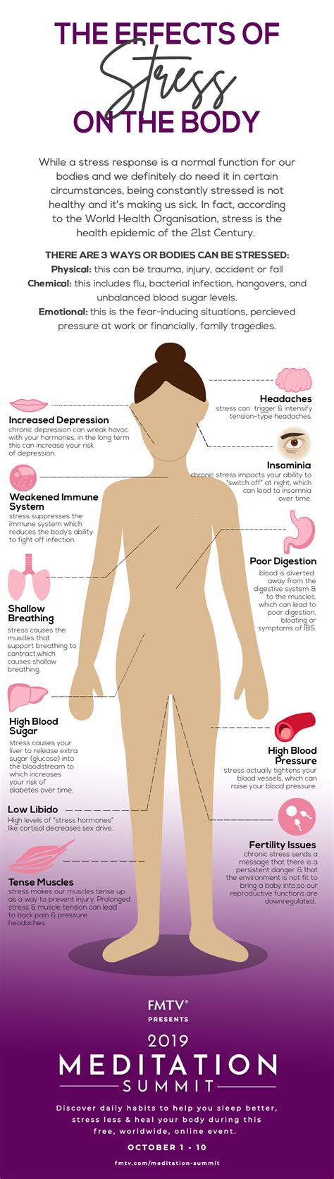 Effects Of Stress On Body Diagram