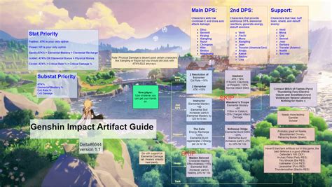 Oc Artifact Progression Flowchart Genshinimpact