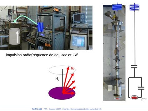 Ppt R Sonance Magn Tique Nucl Aire Powerpoint Presentation Free