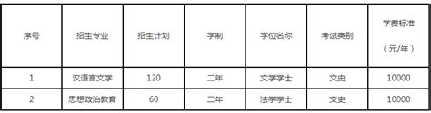 2022年河北师范大学汇华学院专升本招生简章 河北专接本