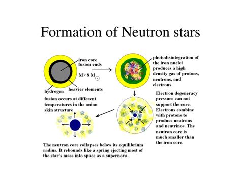 PPT - The neutron radius of 208 Pb and neutron star structure ...