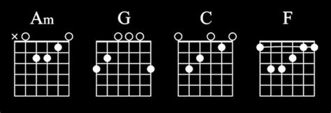 Learn The Riptide Chords And Play Thousands Of Songs