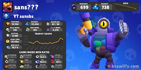 Zero Mercy Profile Stats Brawlify For Brawl Stars