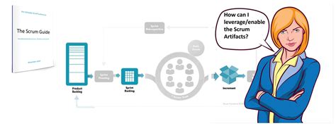 How Leaders Can Support And Leverage The Scrum Artifacts Agilesparks