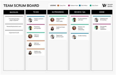 Simple Minimalist Online Team Scrum Board Template - Venngage