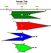 creating stiff diagrams