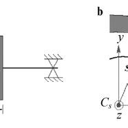 The Two Types Of Attractors In The Perturbation Case A Simple B