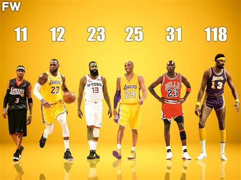 Top 10 Players With The Most 50 Point Games In Nba History Fadeaway World