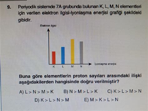 Periyodik sistemde 7A grubunda bulunan K L M N elementleri için