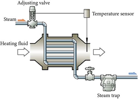 Points For Attention In Determining Condensate Discharge Capacity