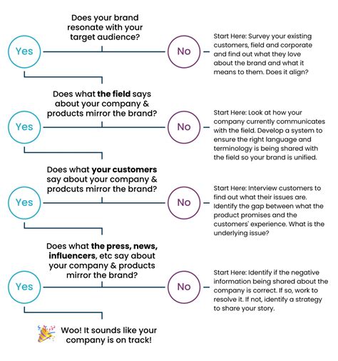 Reputation | 2022 Direct Sales Trends Report