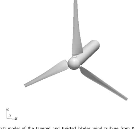 Figure 3 From A Biomimetic Wind Turbine Inspired By Dryobalanops