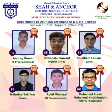 Spoken Tutorials Student Toppers 2022 23 Artificial Intelligence