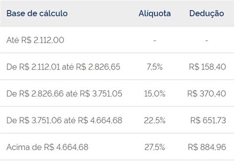 Entenda O Que Muda Na Tabela Do Ir E Faixa De Isenção Após Sanção De