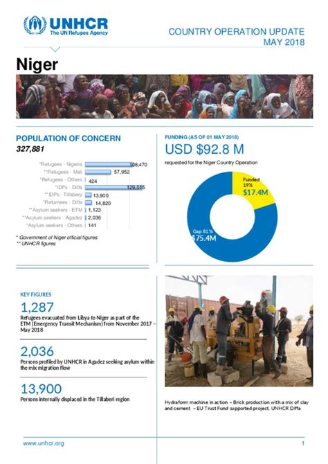 Document Unhcr Niger Country Operation Update May 2018