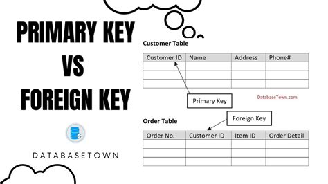 Difference Between Primary Key Vs Foreign Key Databasetown