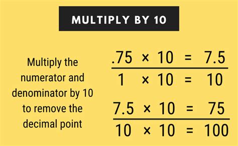 Repeating Decimals To Fractions Calculator Rawlopez