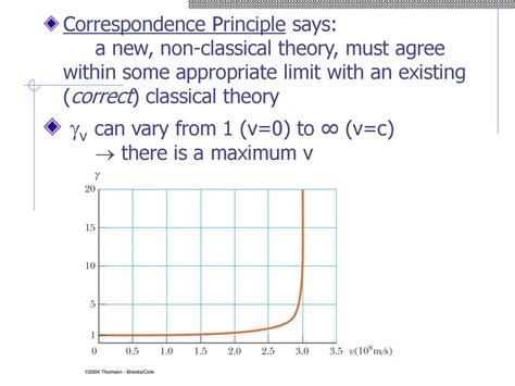 Phys 3700 Modern Physics Prerequisites Phys 1212 Math Useful To Have