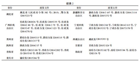 牟春雪：地方政府权力清单制度变迁逻辑、现实困境与优化路径——基于31个省级权力清单的过程追踪分析