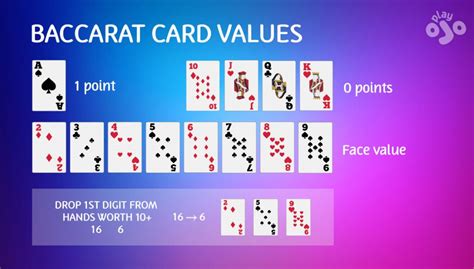 How To Play Baccarat The Complete Guide To Start Playojo Blog