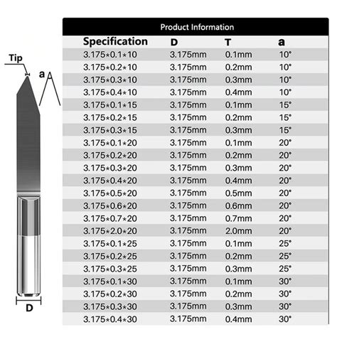 Router Bit Size Chart