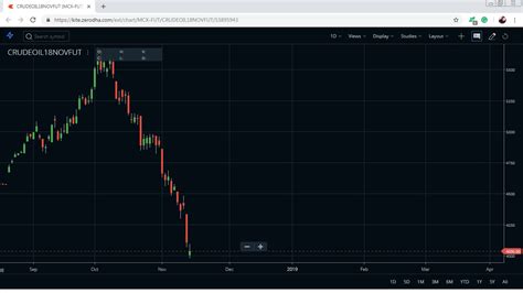 Crude Oil Price Impact On Stock Market Trends Stockmaniacs