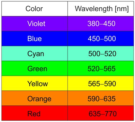 Pseudo-Coloring as an Effective Tool to Improve the Readability of