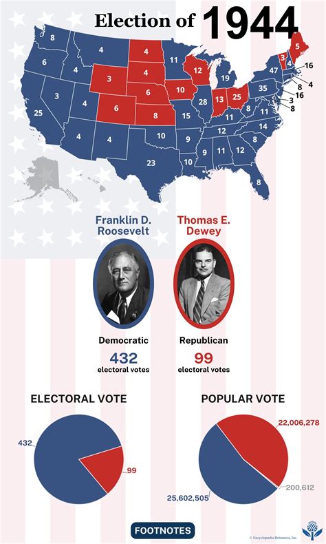 United States presidential election of 1944 | FDR vs. Dewey, War Impact ...