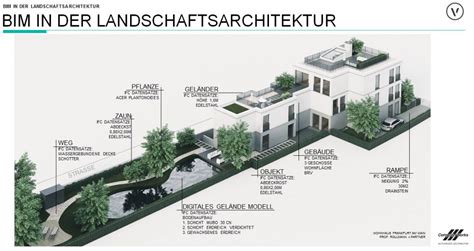 BIM In Der Landschaftsarchitektur Bernd Fliegauf EDV CAD