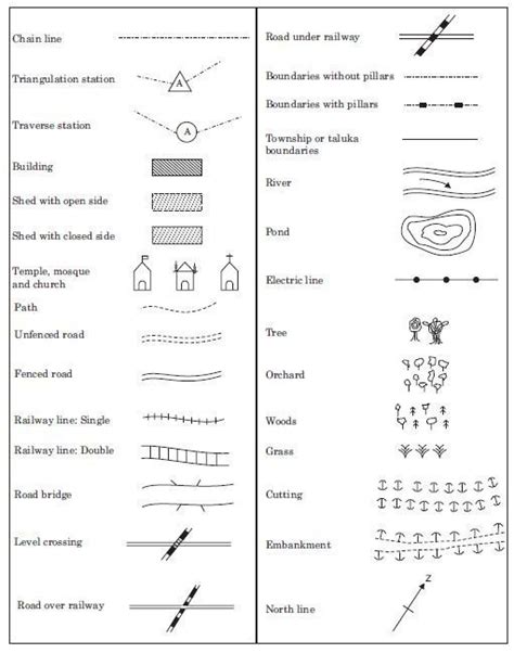 File Survey Methods Diagram Wikimedia Commons Off